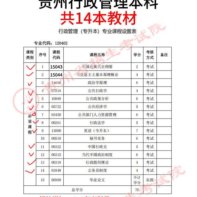 自考本科学历需要什么教材