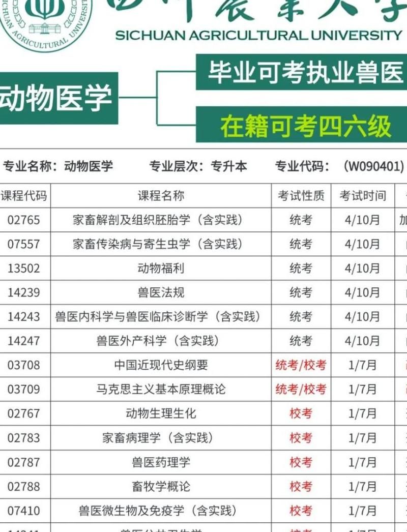 自考本科畜牧兽医助学有哪些途径
