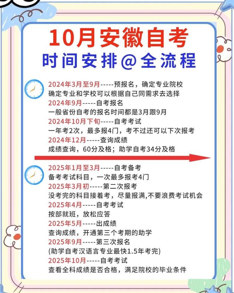自考本科助学班考试时间是什么时候