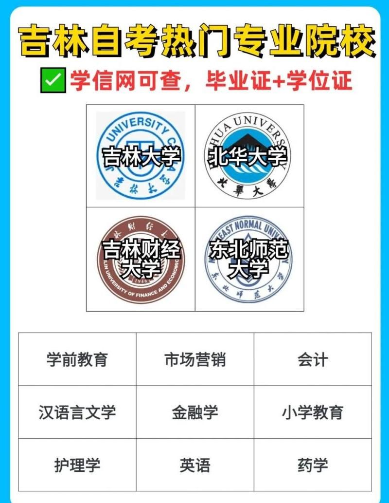 吉林省助学自考本科有哪些专业选择