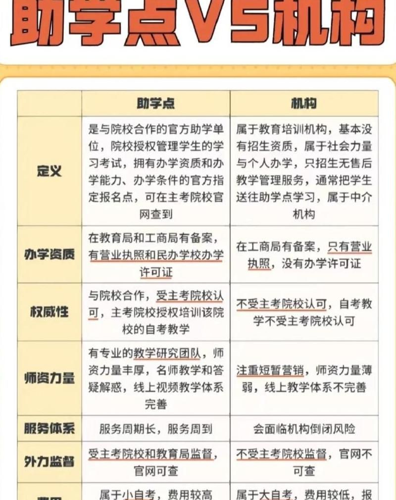 自考助学与普通本科有什么区别