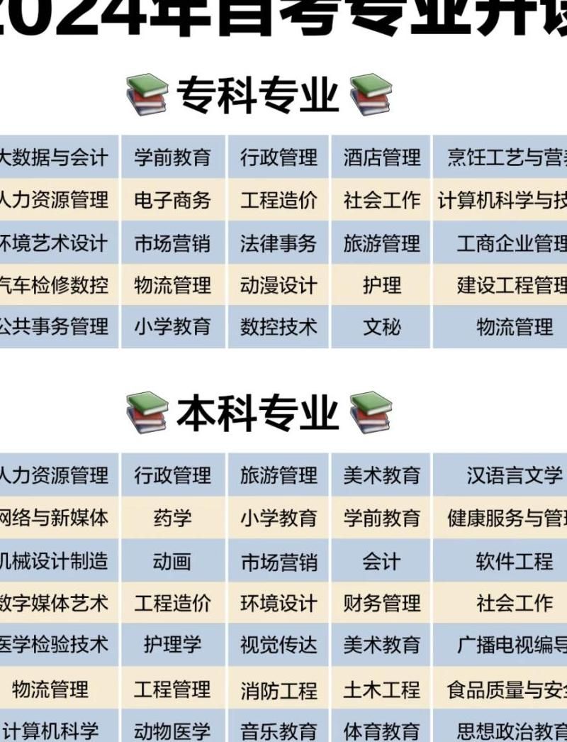 如何获取最新的成人自考本科学历