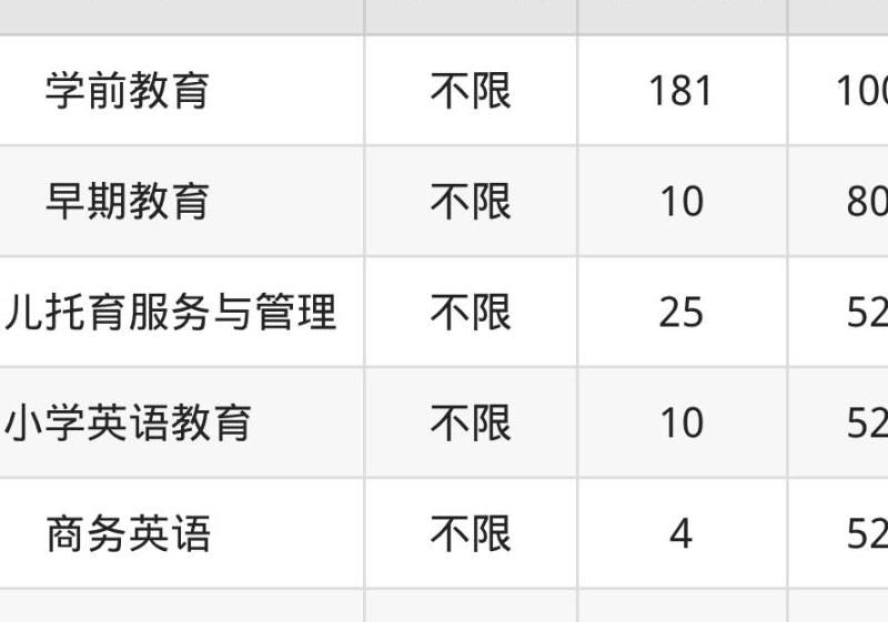 中专生自考本科要花多少钱