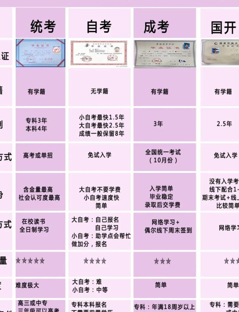 成人自考获得的学历是本科吗