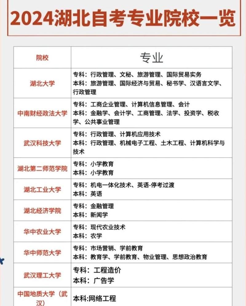 湖北有哪些推荐的自考本科助学点