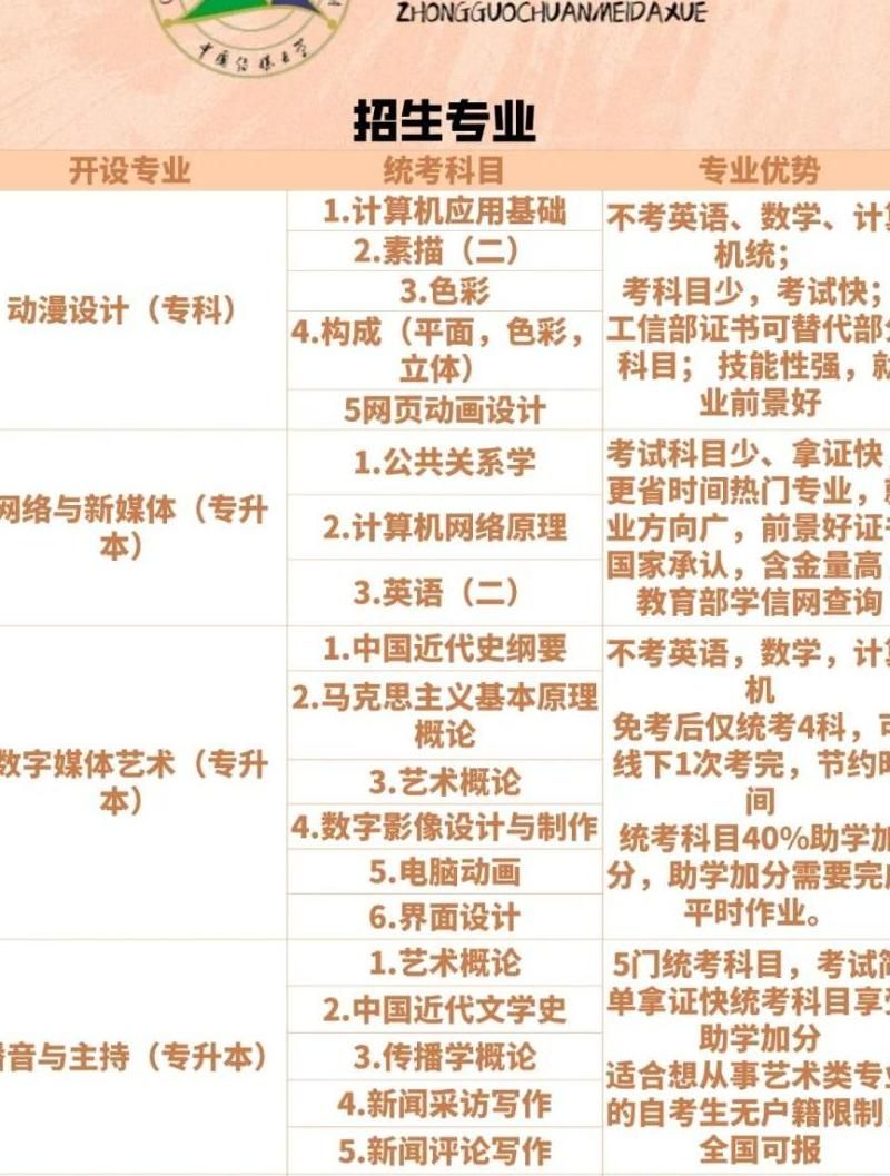 自考本科助学一般需要多少费用