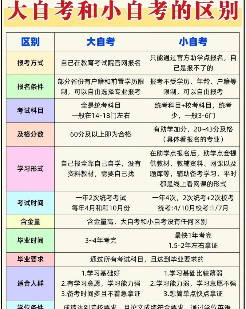 自考本科学历会被认为是三本吗