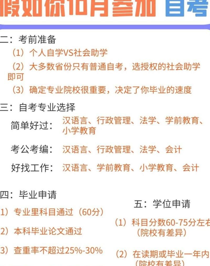 北京认可自考本科学历吗