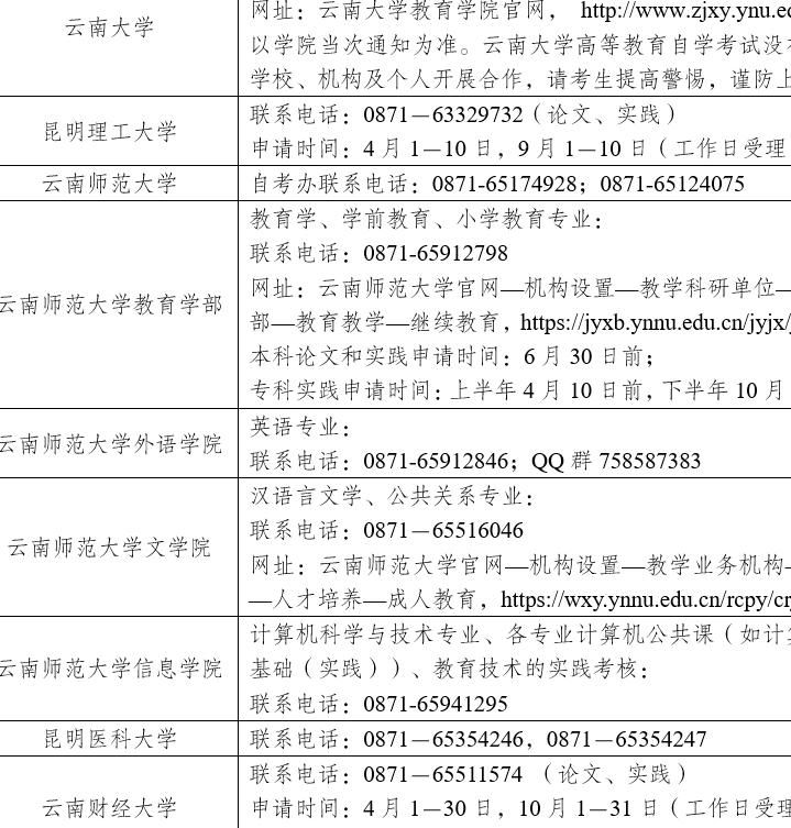 云南自考本科学历如何查询